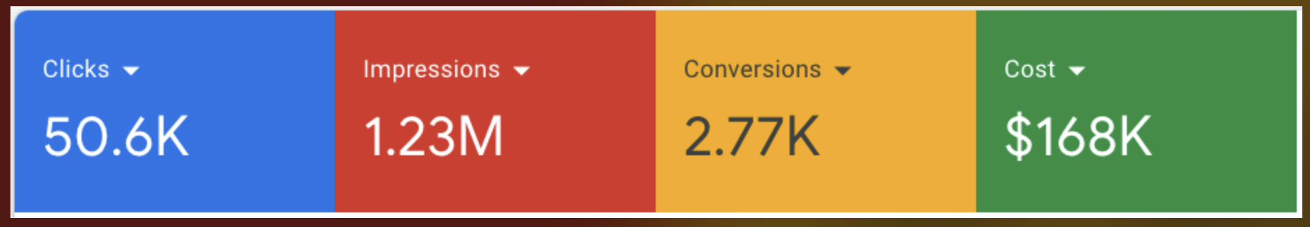 Conversion campaign results