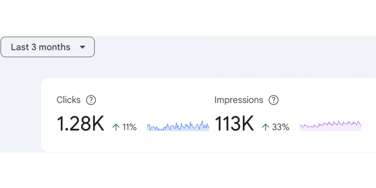 3 month SEO performance chart